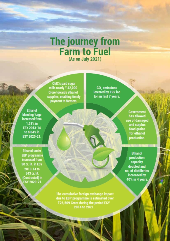 Bio-ethanol production: A route to sustainability of fuels using