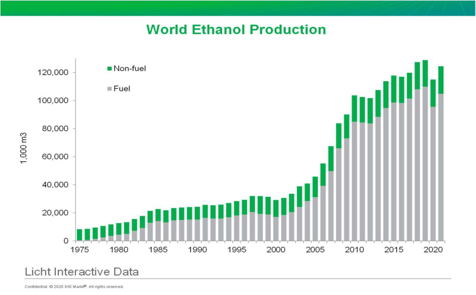 2G - Bioethanol - Khaitan Bioenergy